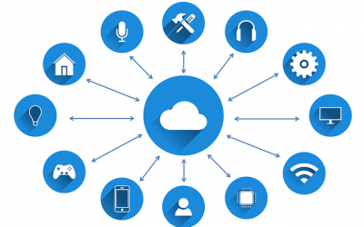 Internet Of Things (IOT) in our Daily Life